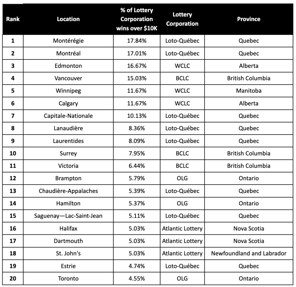 Luckiest-Cities-Rank-1024x994.png