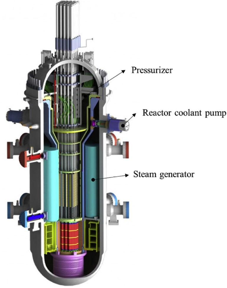 Schematic Representation Of Small Modular Reactor SMR 768x974 