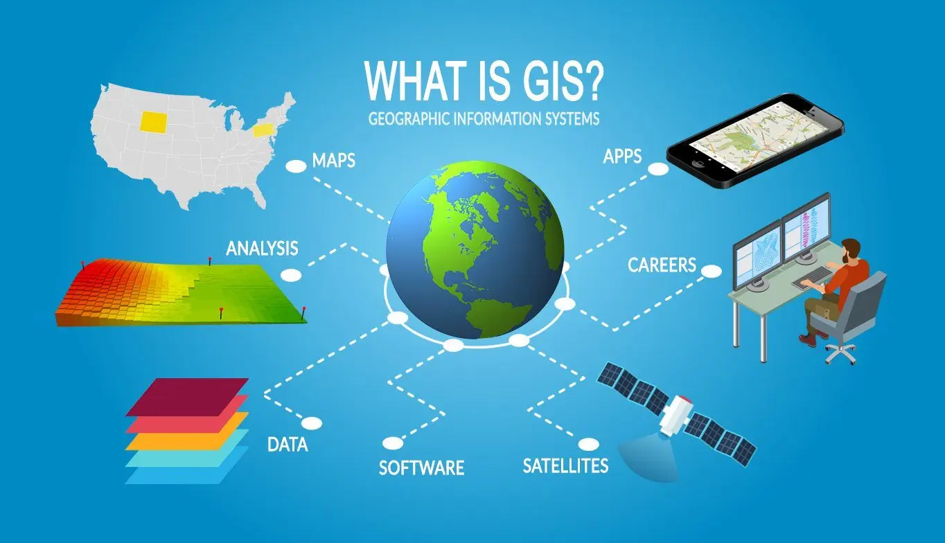 What Is Geographic Information Systems Featured.webp