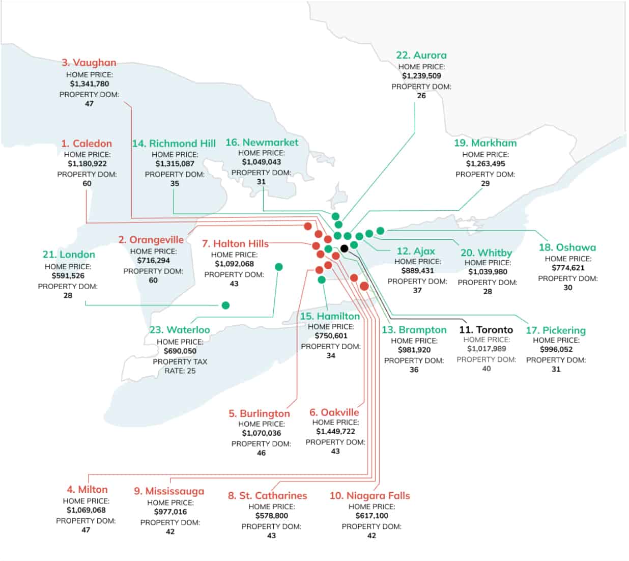 real estate market mississauga