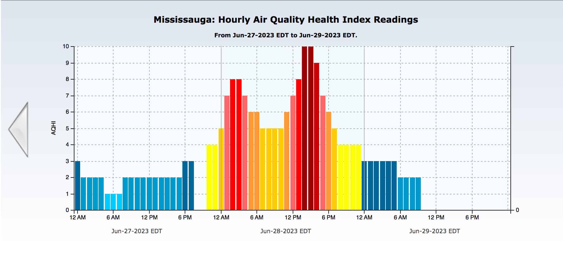 air quality statement mississauga