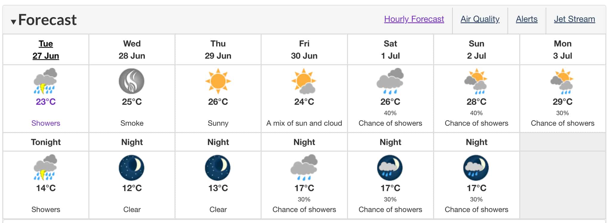 smoke forecast ontario