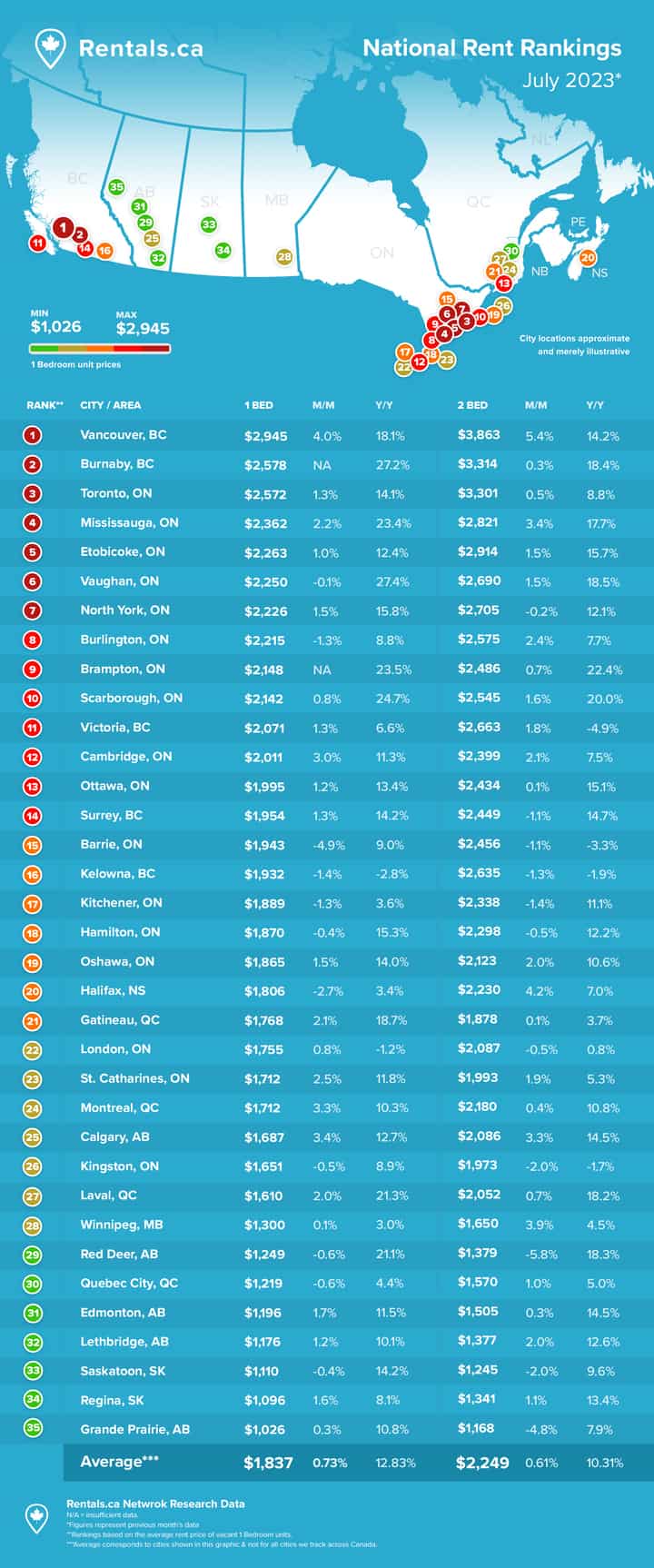 apartment rent mississauga