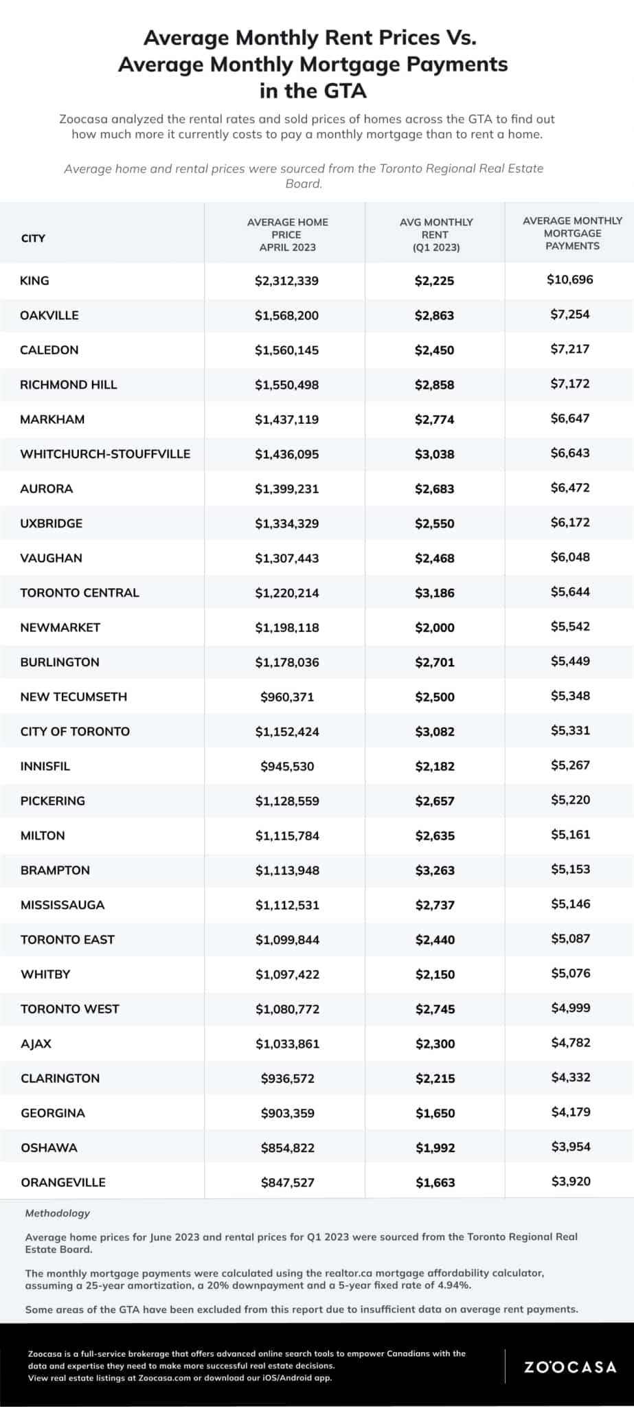 renting mississauga real estate