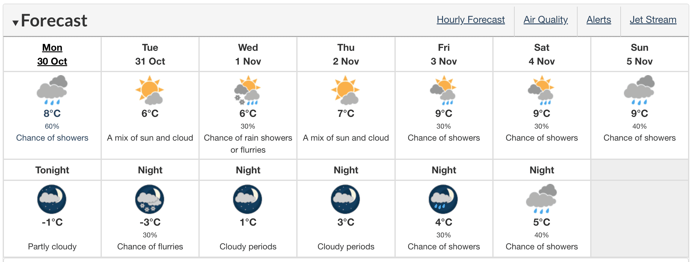 snow forecast ontario