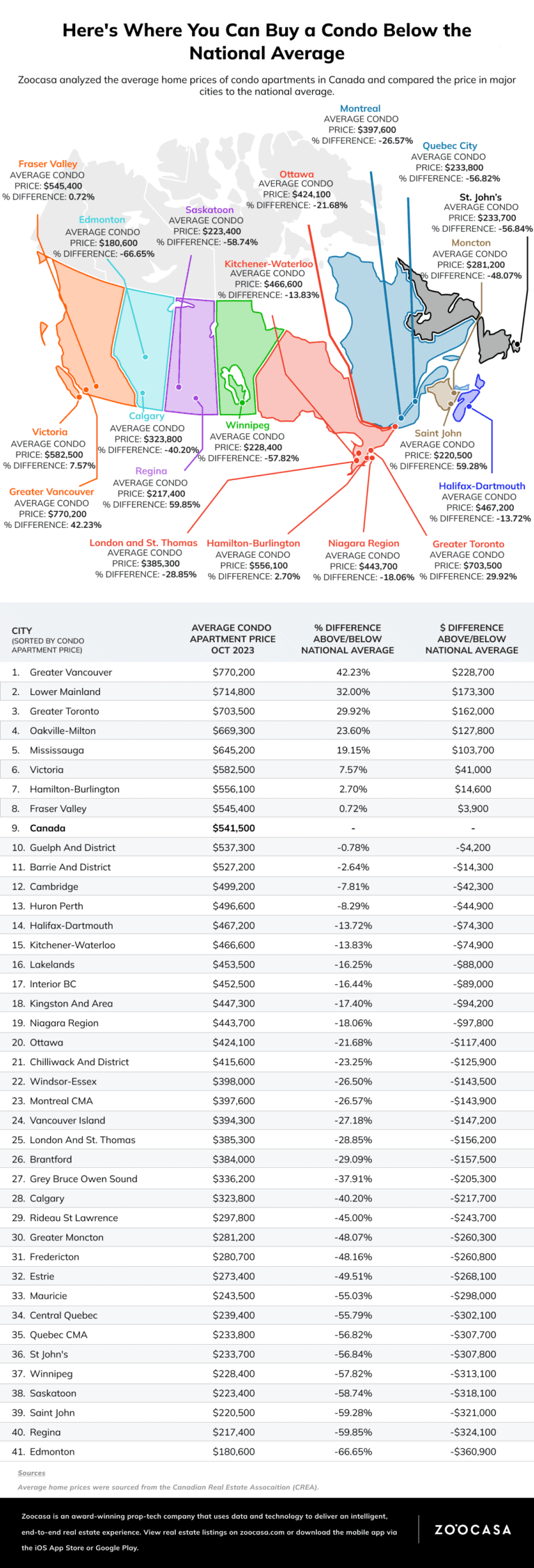 top ten expensive condo canada