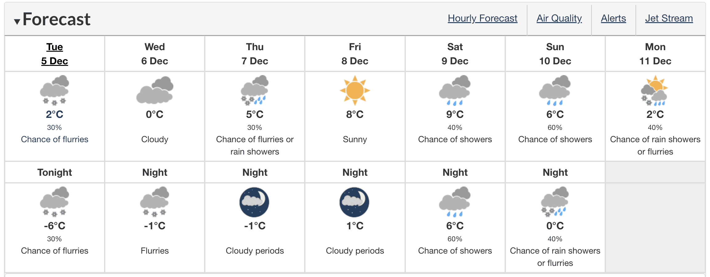 ontario weather storm