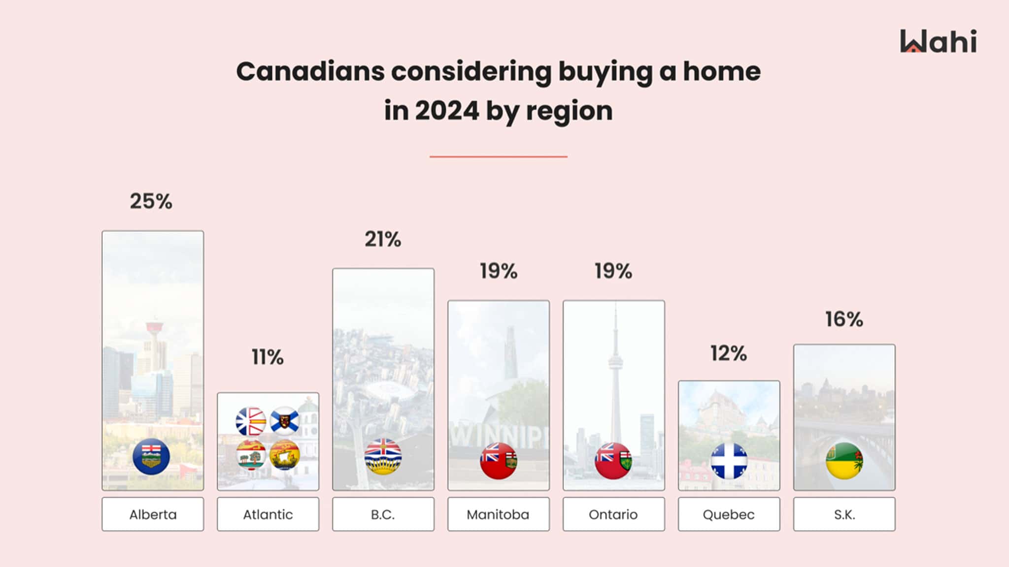 People In These Canadian Provinces Are Most Likely To Buy A New Home In   Home Buying Canada 2 