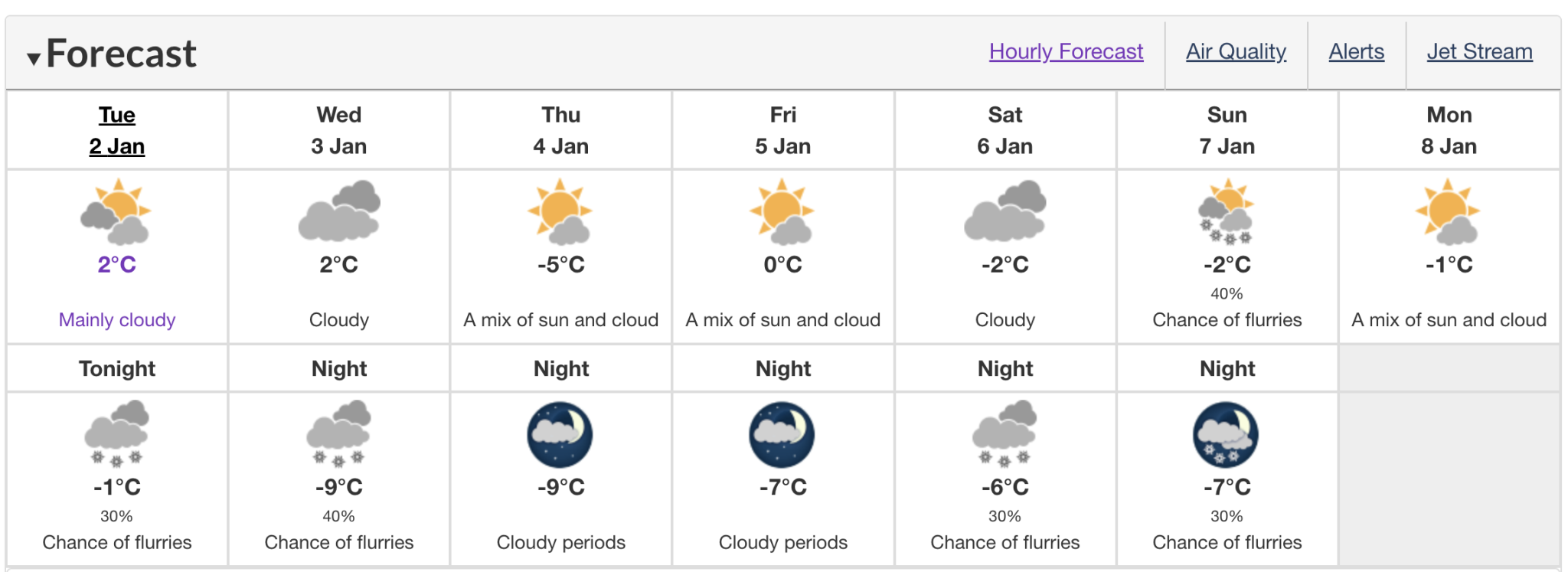 Messy, wintery weather in forecast for southern Ontario INsauga