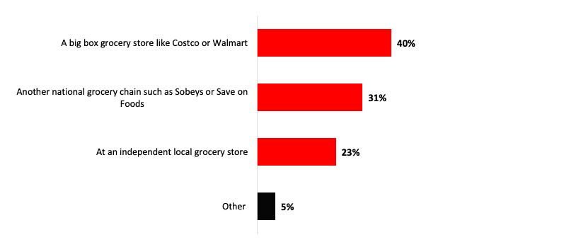 Boycott survery graph 2024