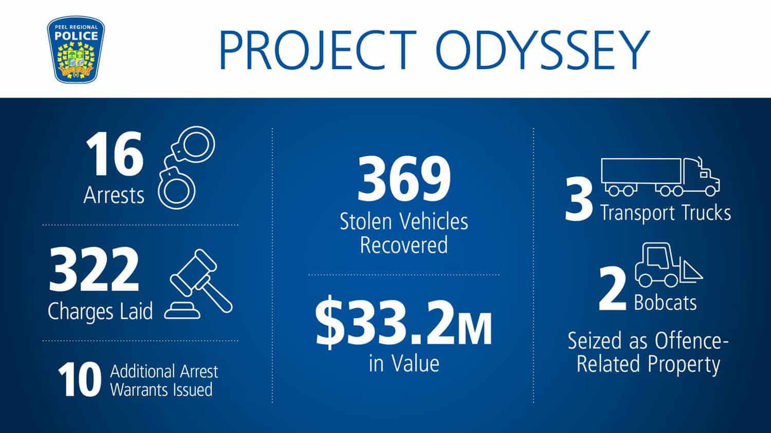 project odyssey