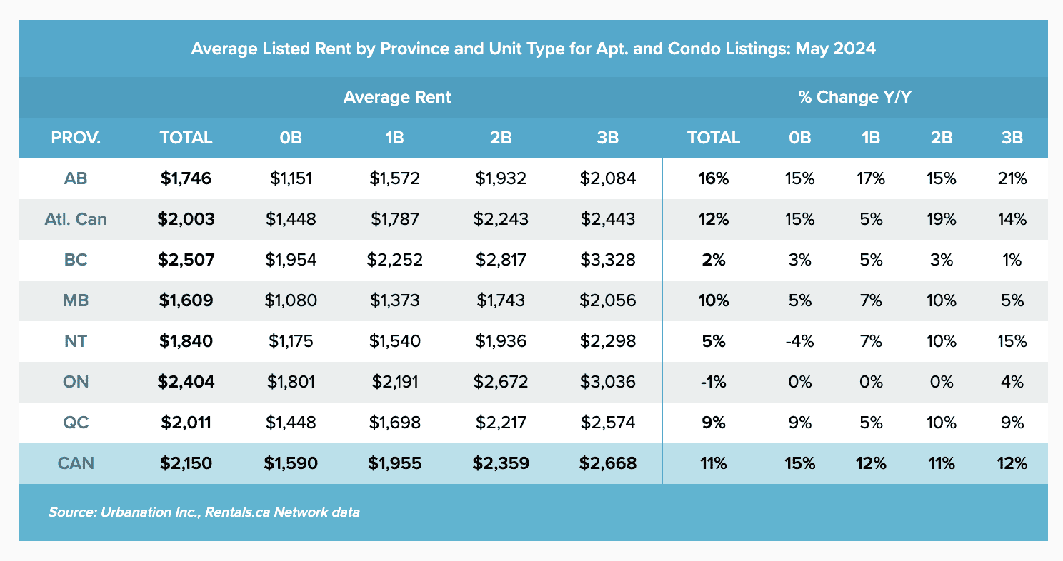 rent report ontario