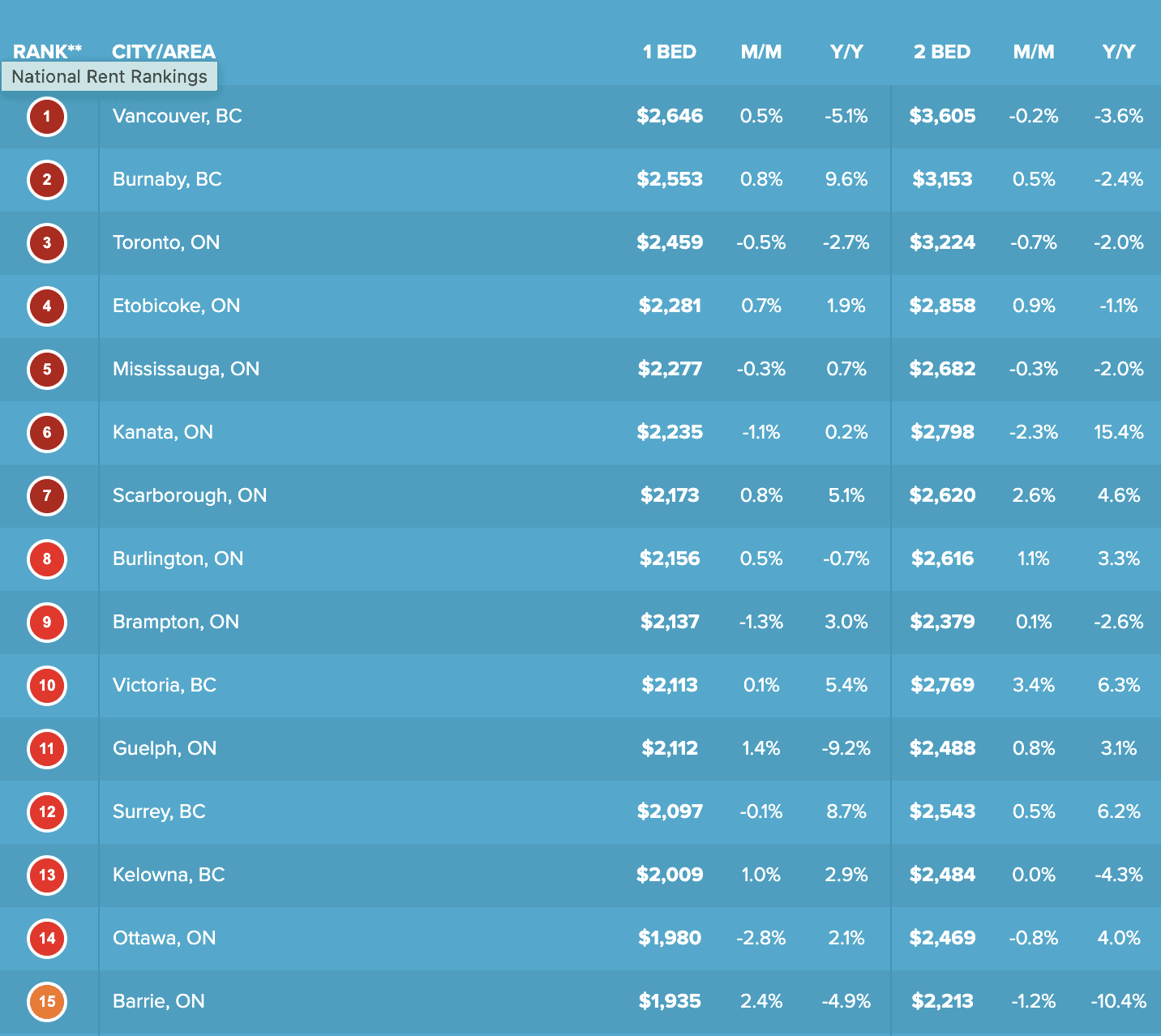 rent report ontario