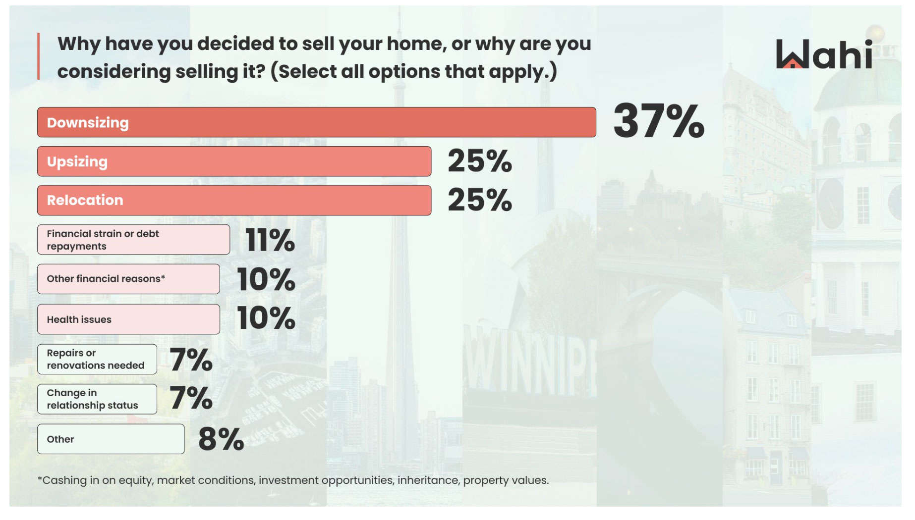 home sale canada real estate