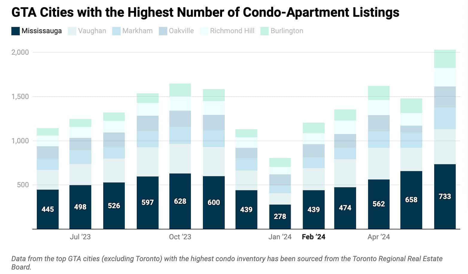 condo listings mississauga