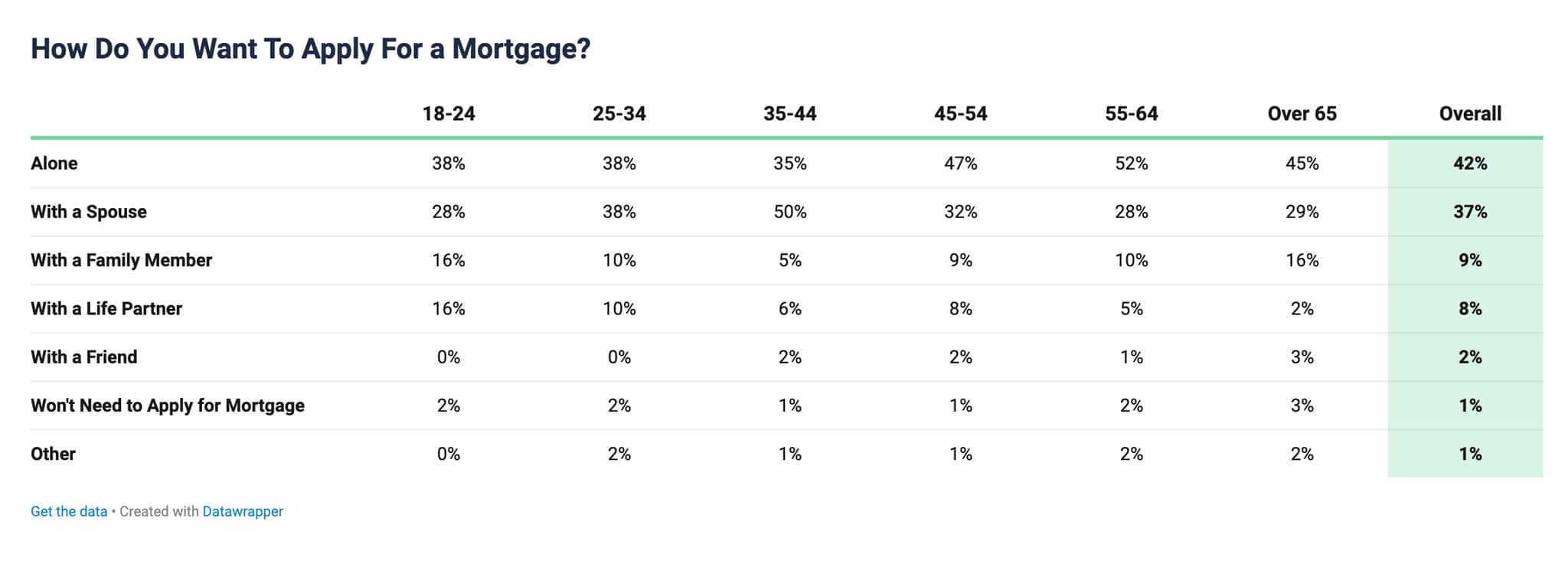 homebuyers solo mortgages canada