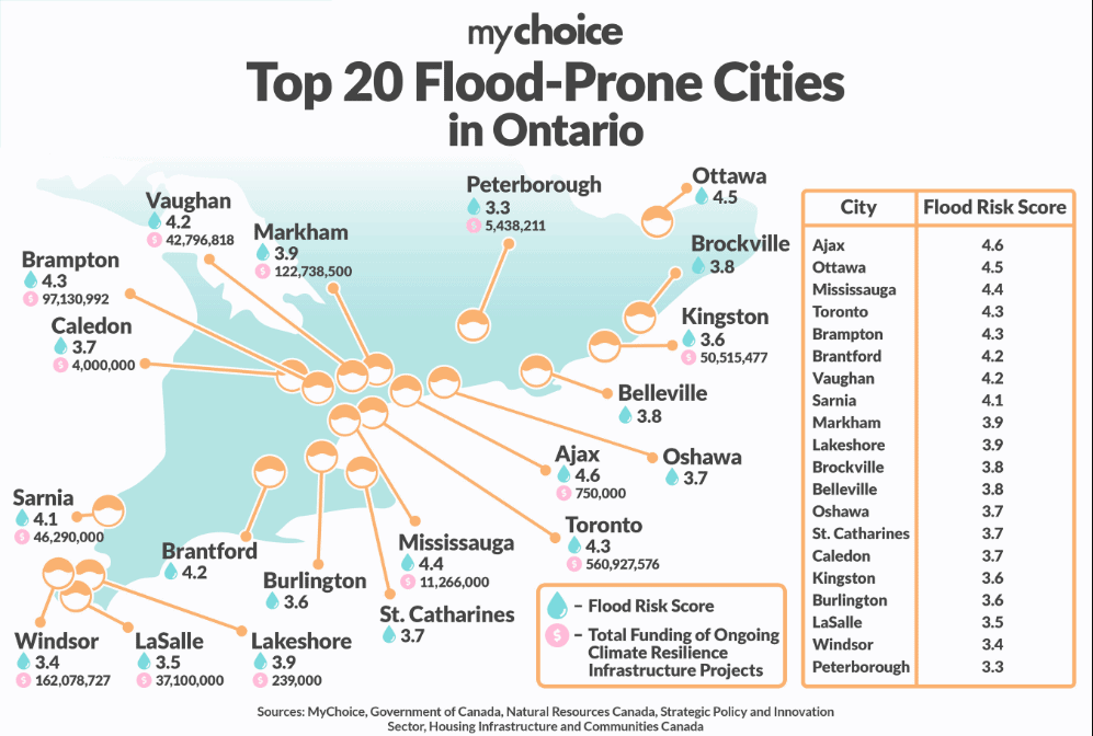 Flood Map revealed for Ontario 