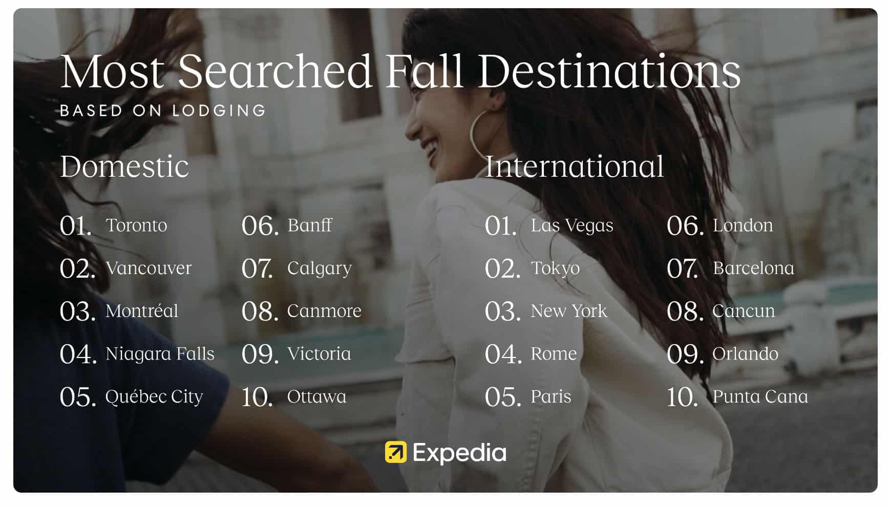 most searched travel canada