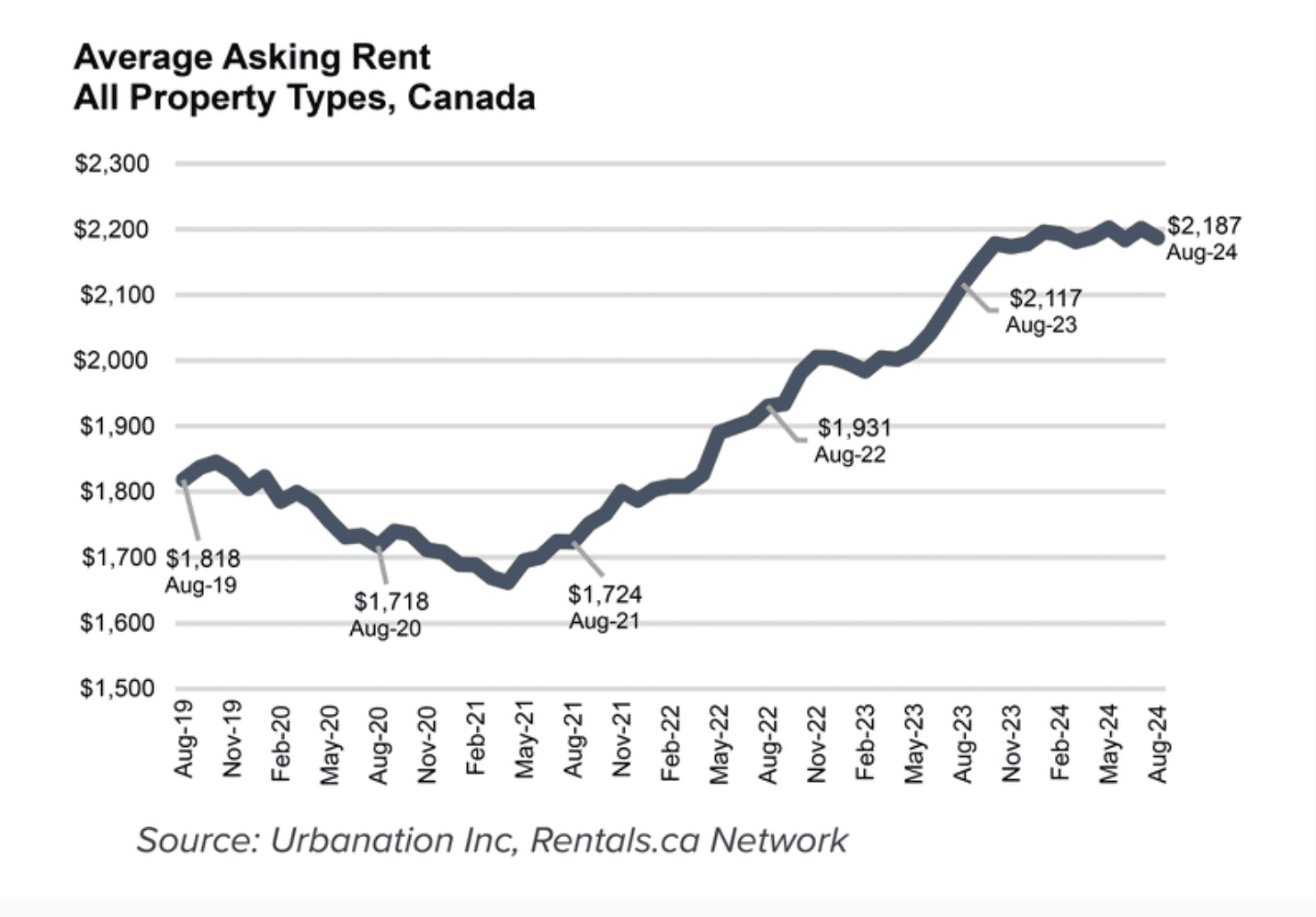 rents august mississauga