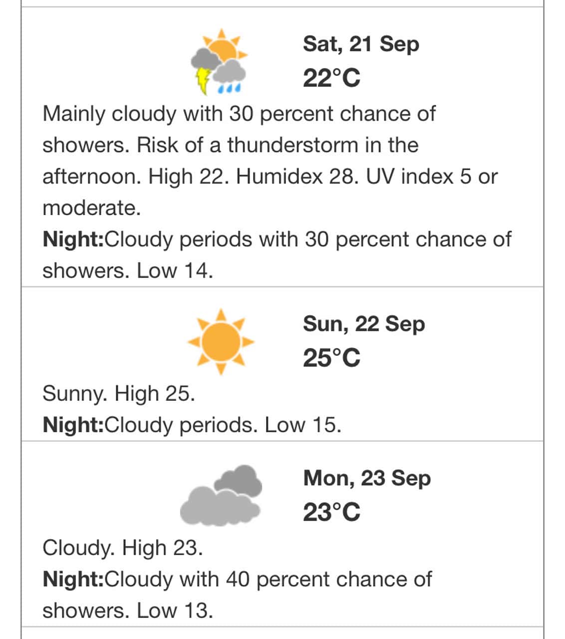 weekend weather southern ontario