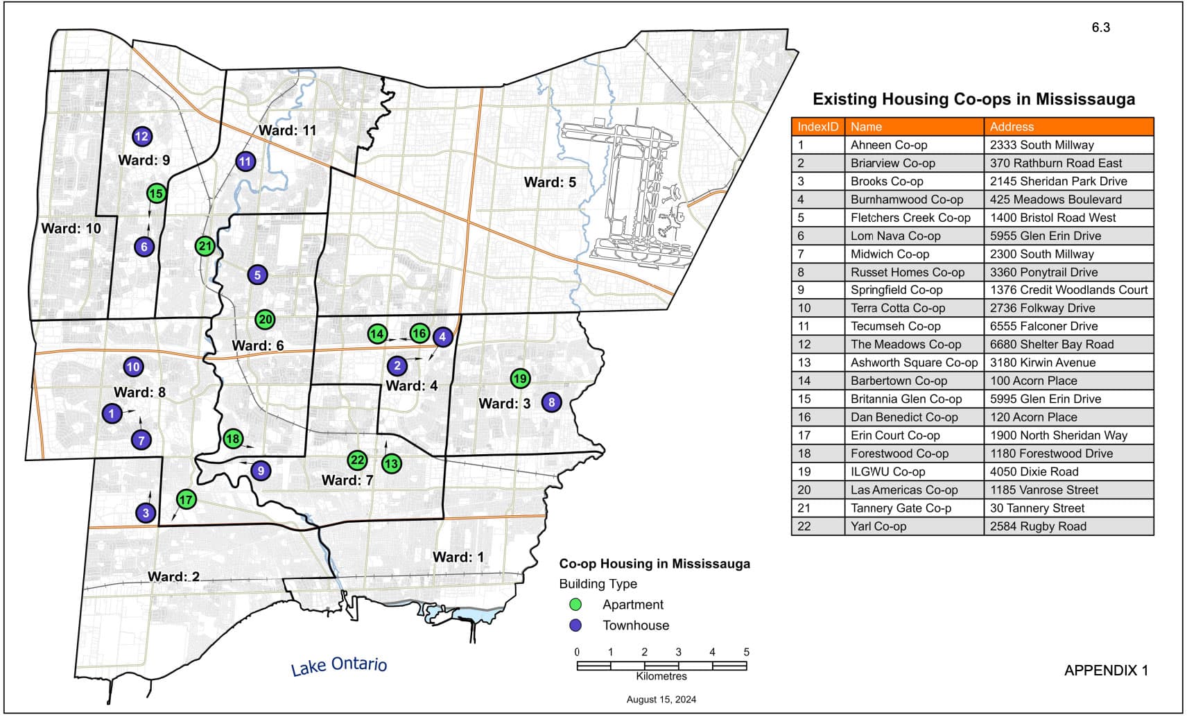 co op housing mississauga