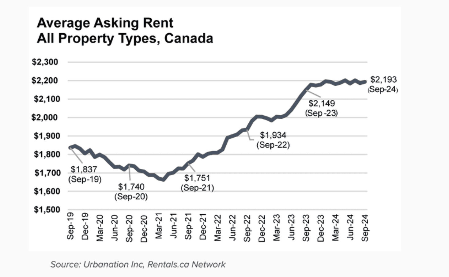 rent report mississauga