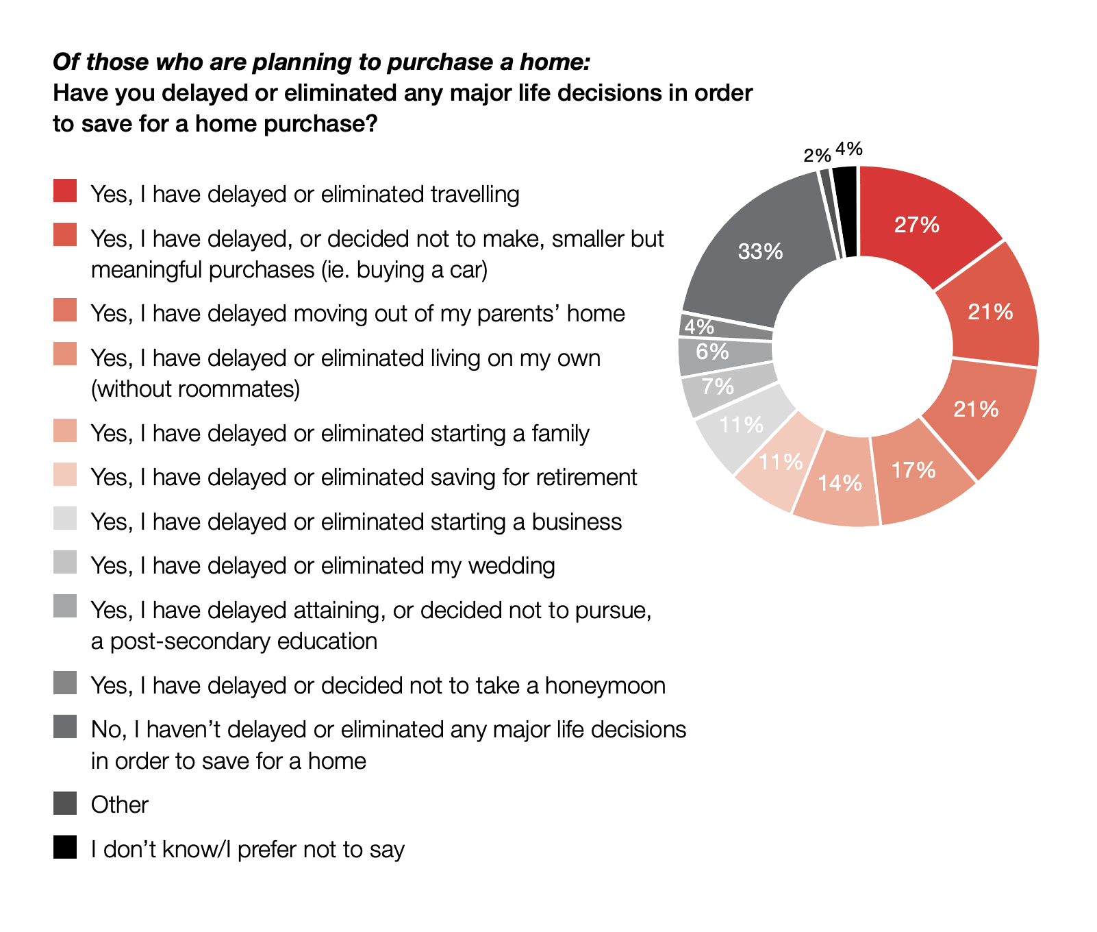 young home buyers ontario