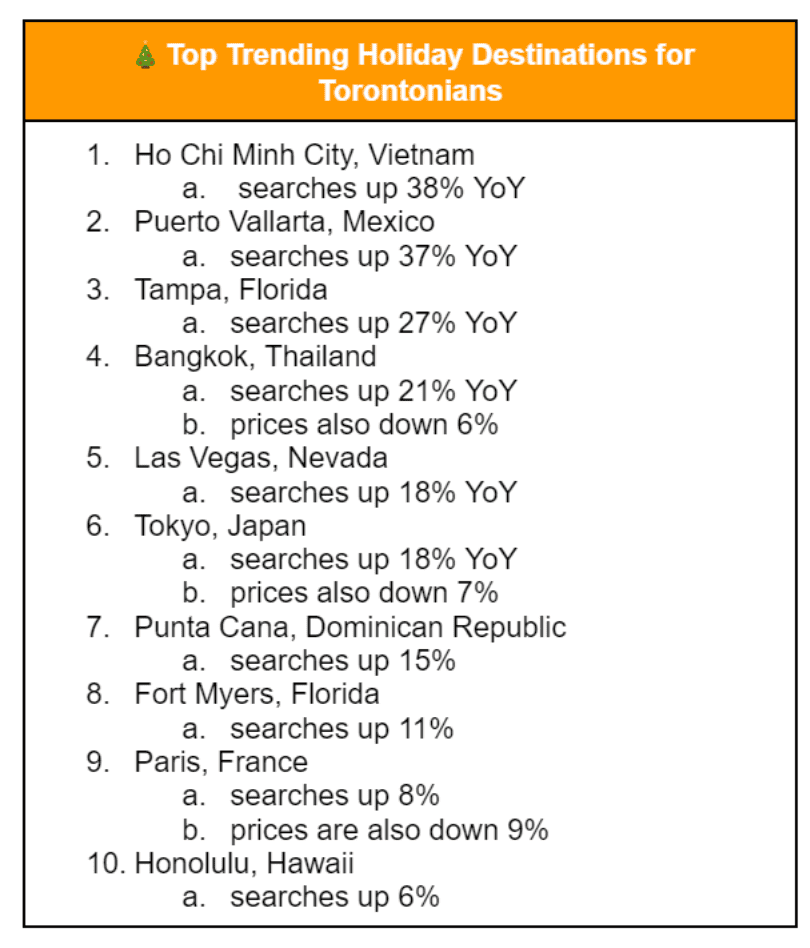 top 10 travel from toronto