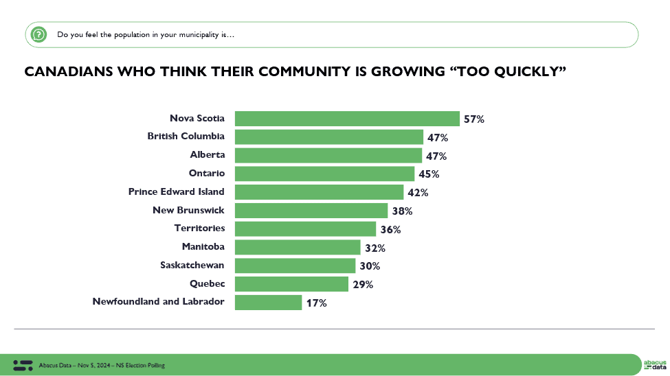 Nearly half of residents in Ontario are severely worried about population growth