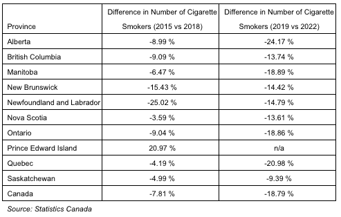 Canada smoking numbers 