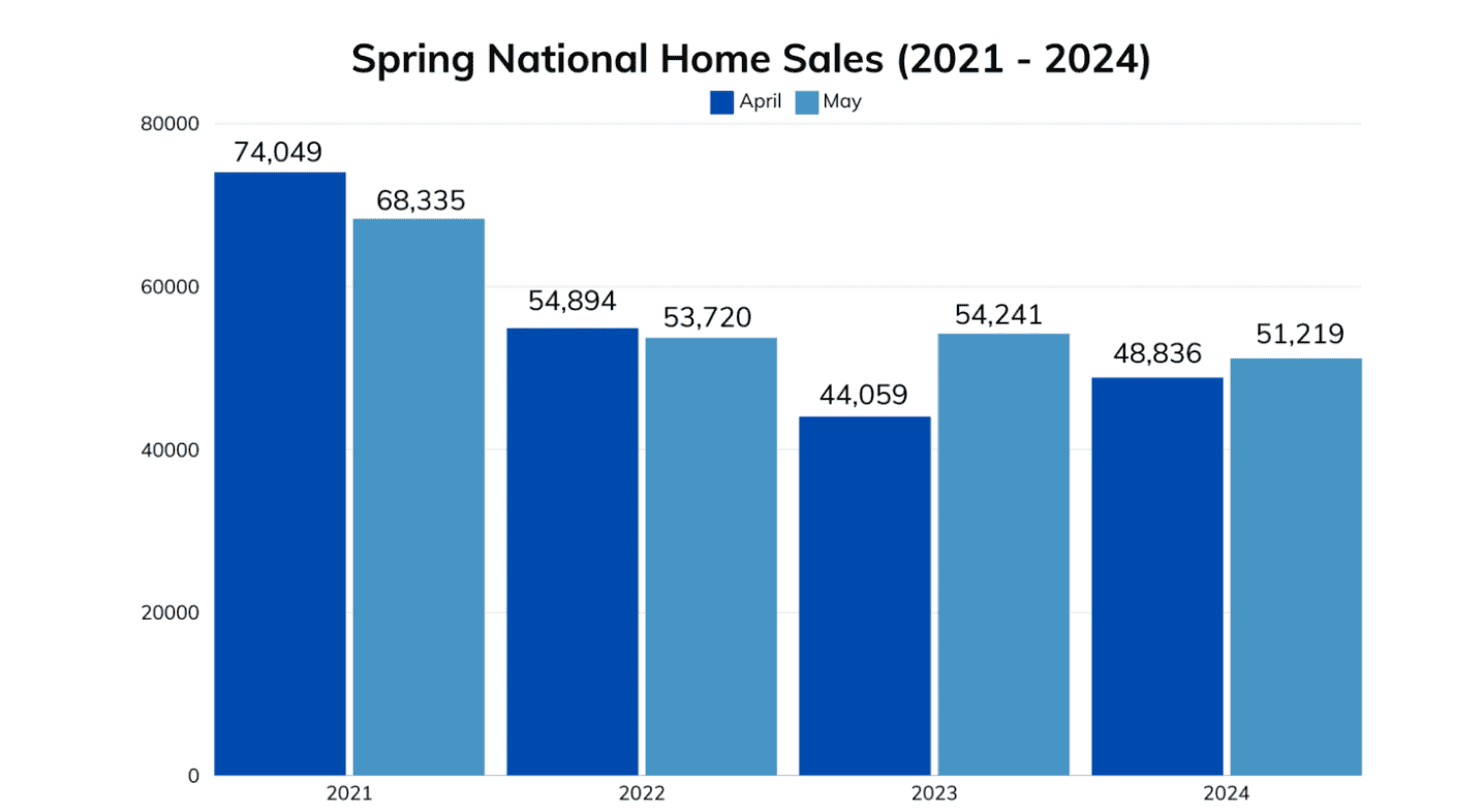 canada real estate market spring