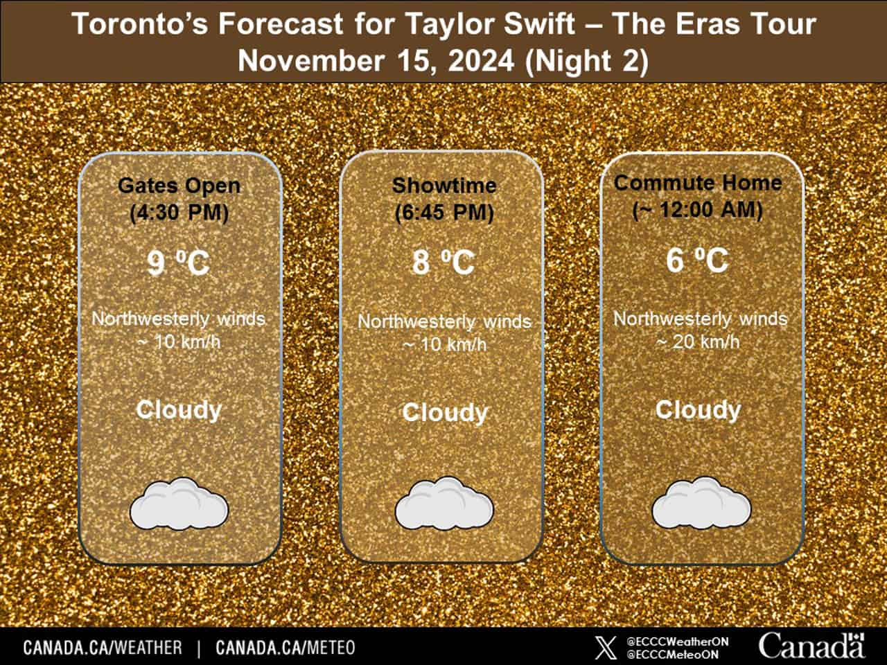 taylor swift weather forecast ontario