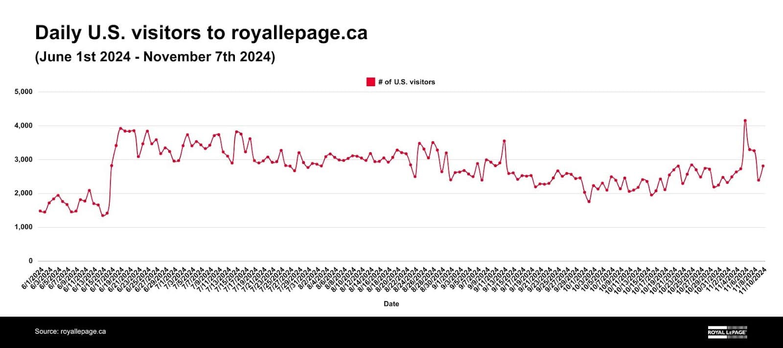 us residents move to canada