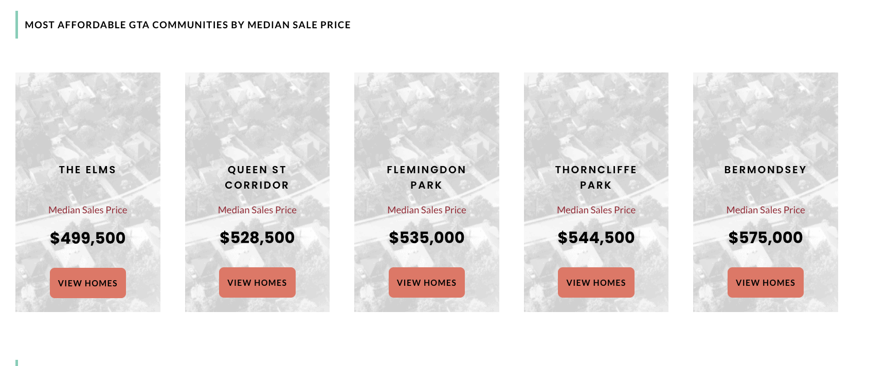 most affordable homes gta