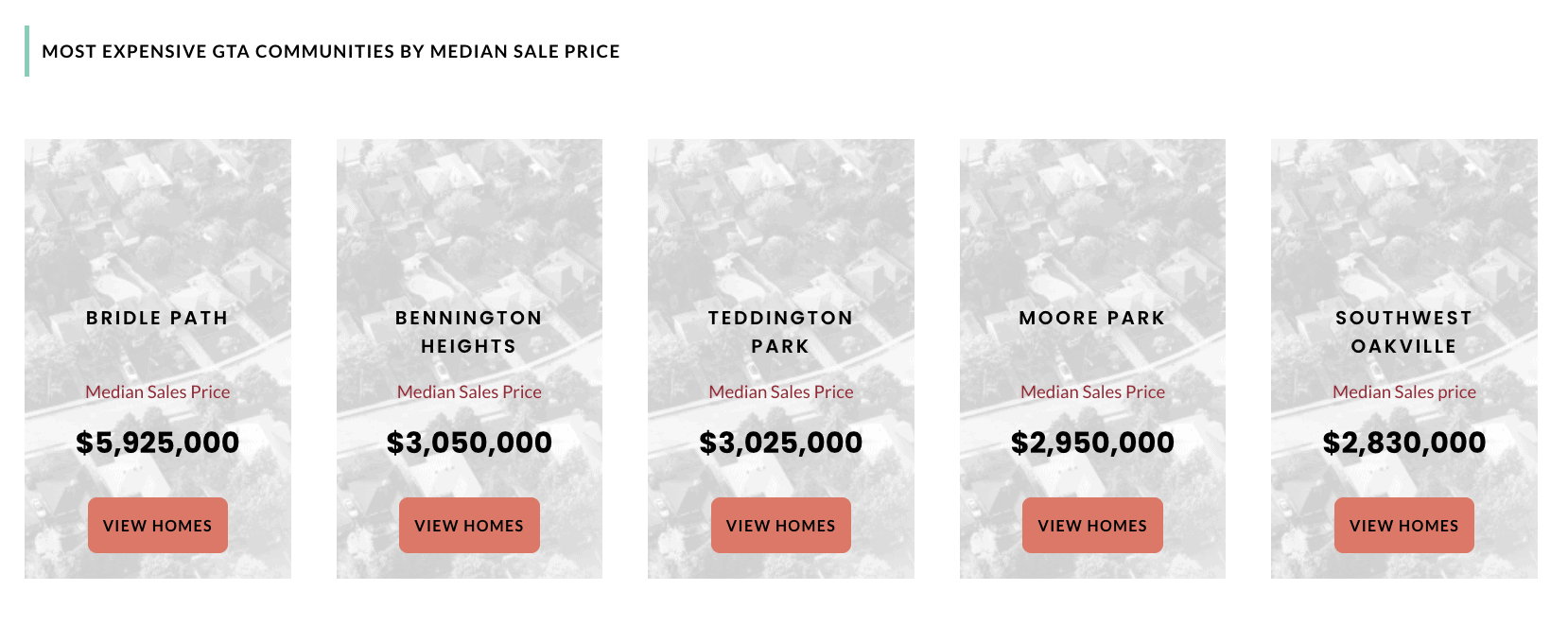 most expensive neighbourhoods gta