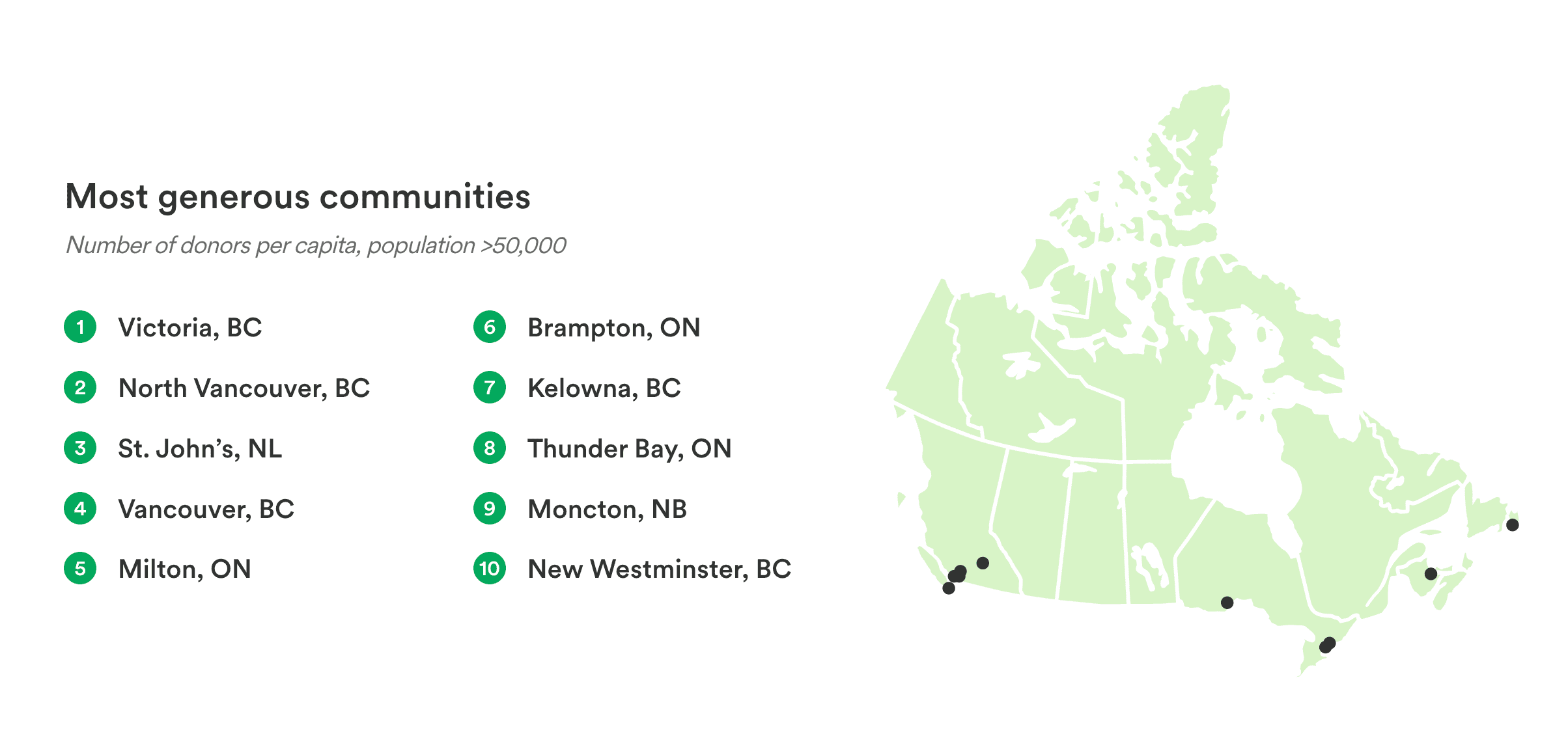 most generous communities gofundme ontario